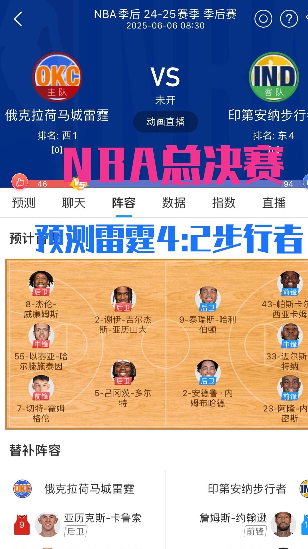 赛后俄克拉荷马雷霆调整名单以备NBA总决赛；完成体检环节打磨；更衣室稳定；资深球员宣示担当
